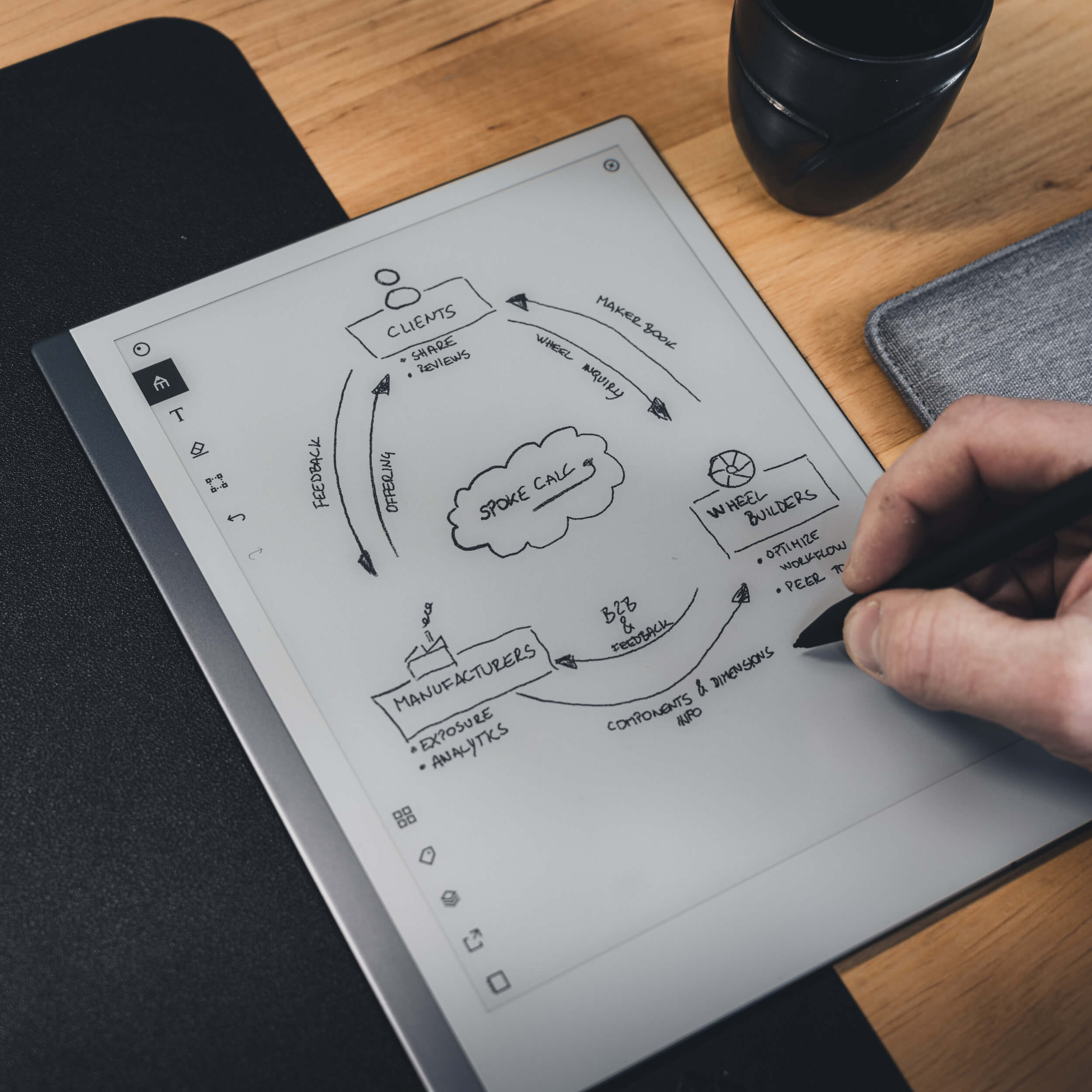 Roadmap and milestones for the future SpokeCalc