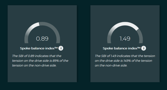 Target spoke tension calculation.