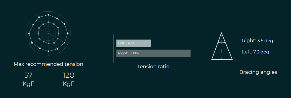 Target spoke tension calculation.