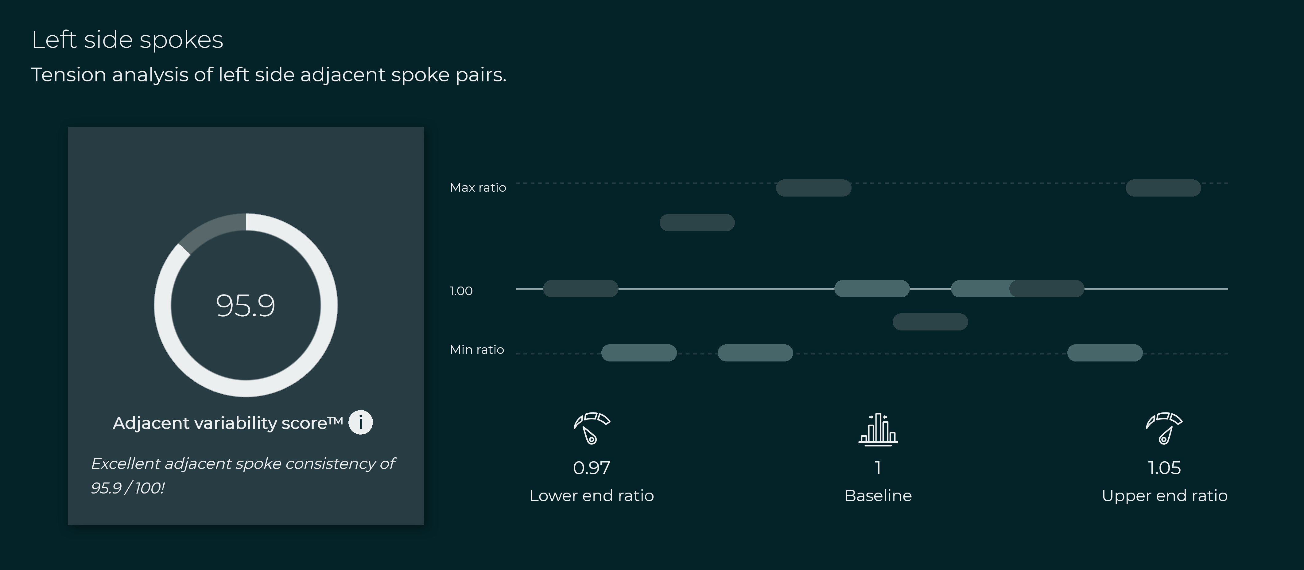 Cross side spoke tension analysis and adjacent spokes tension analysis