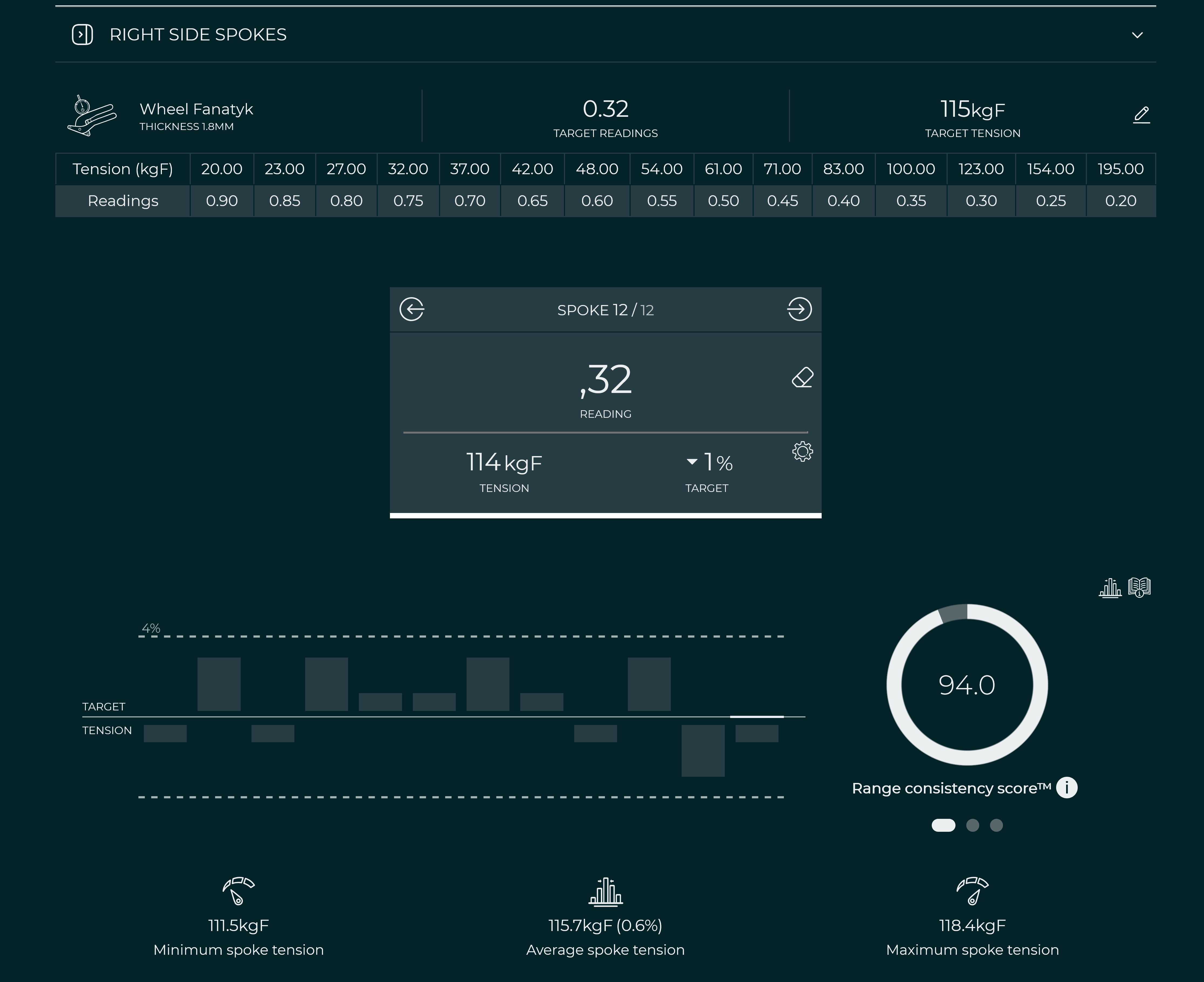 Tension app dashboard, live metrics