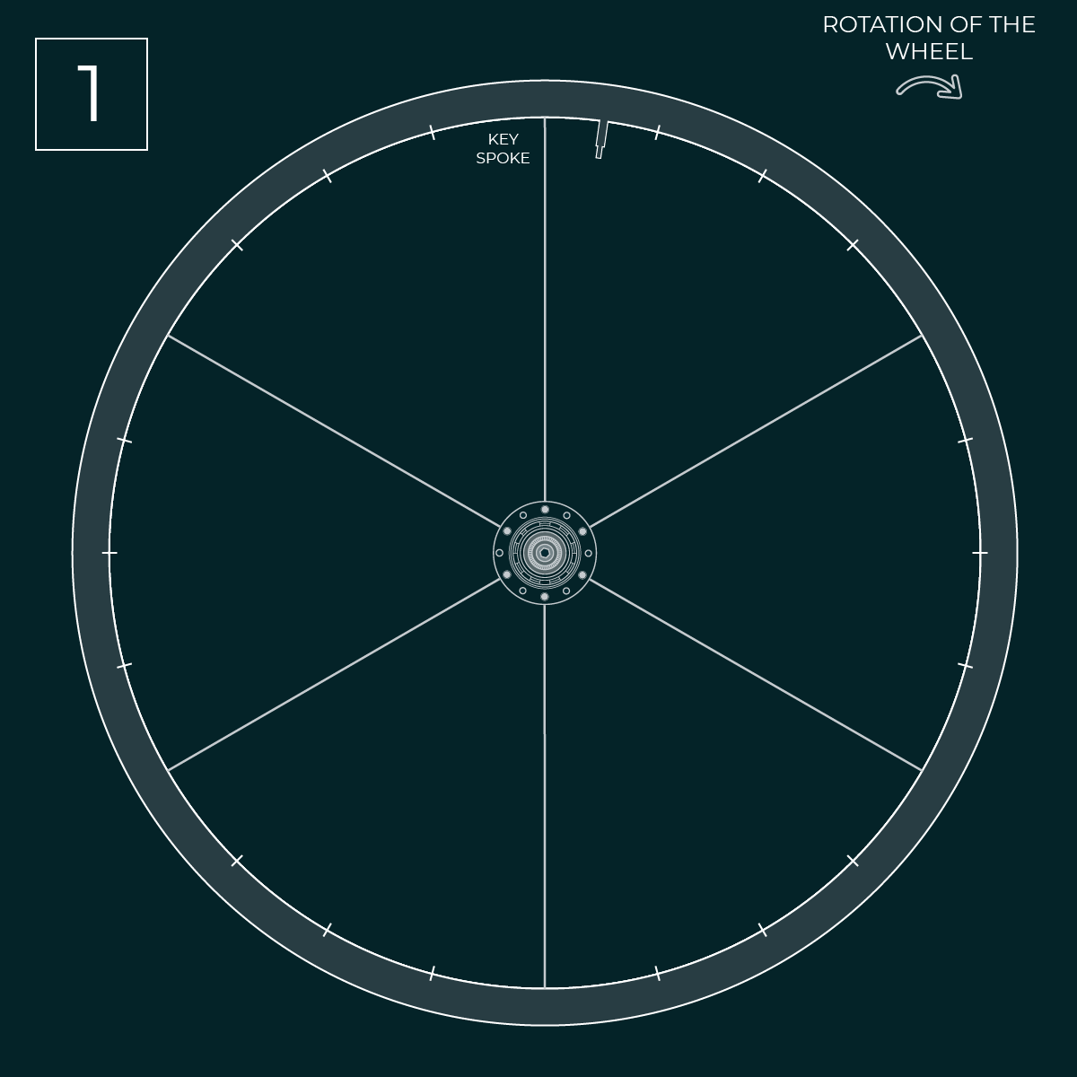 One Time Wheel - Orientation 