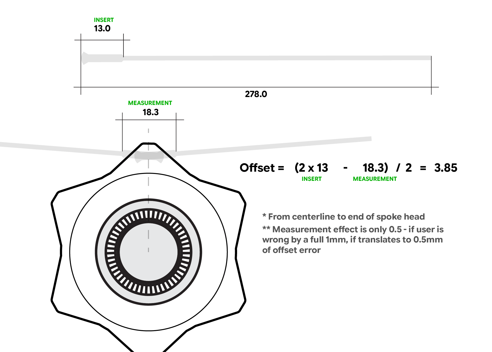 Measuring spoke offset for carbon spokes