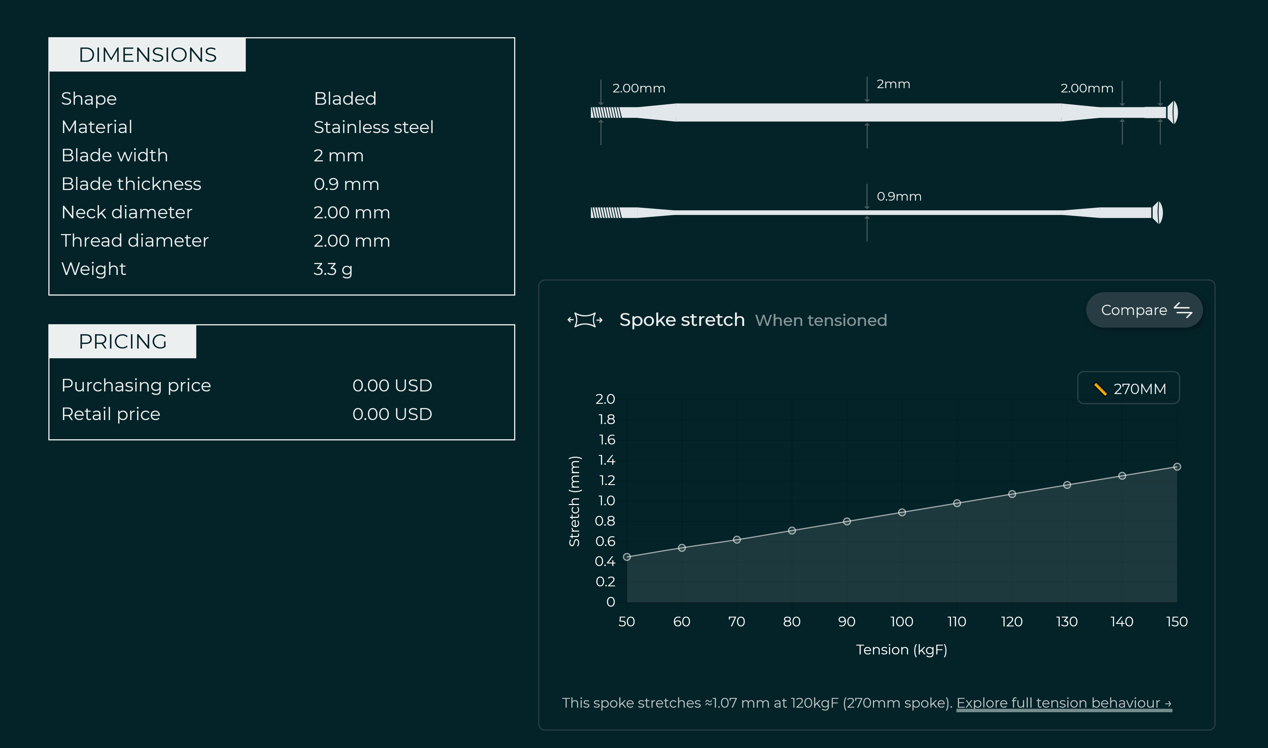 Visualizing spoke stretch