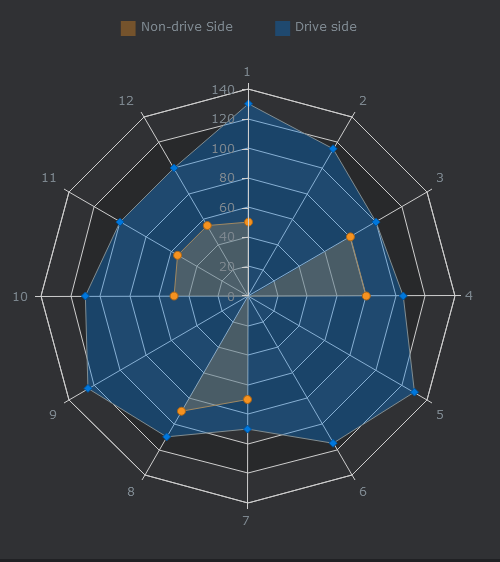 spoke tension radar chart loose spokes