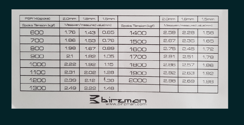 spoke tension reading chart, spoke tensioning