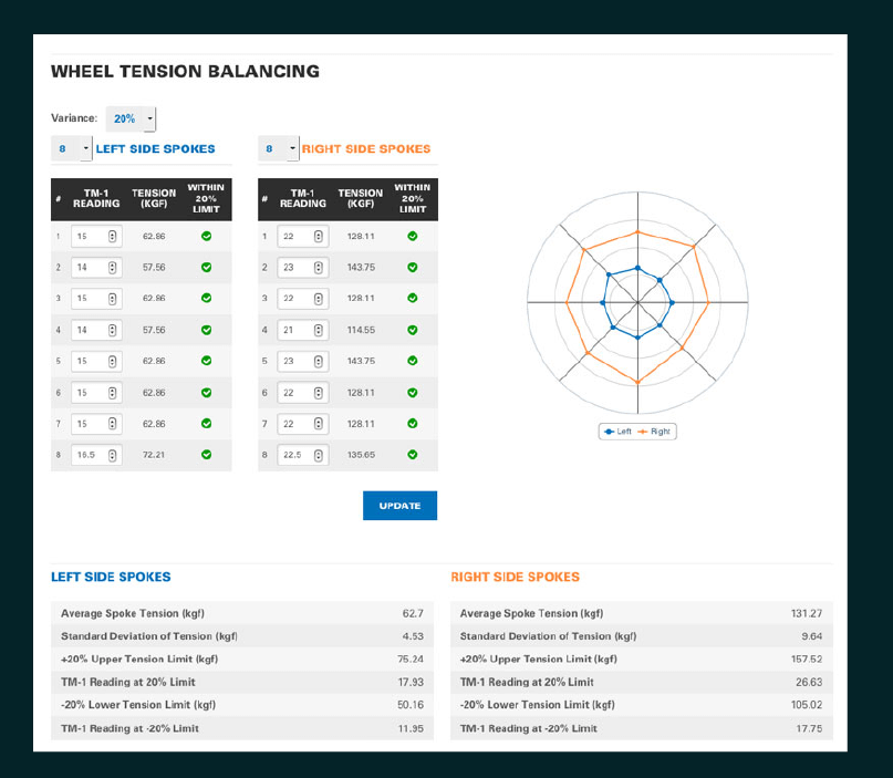 spoke tension app, radar chart for spoke tensioning