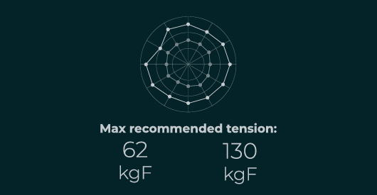 correct spoke tension, radar chart