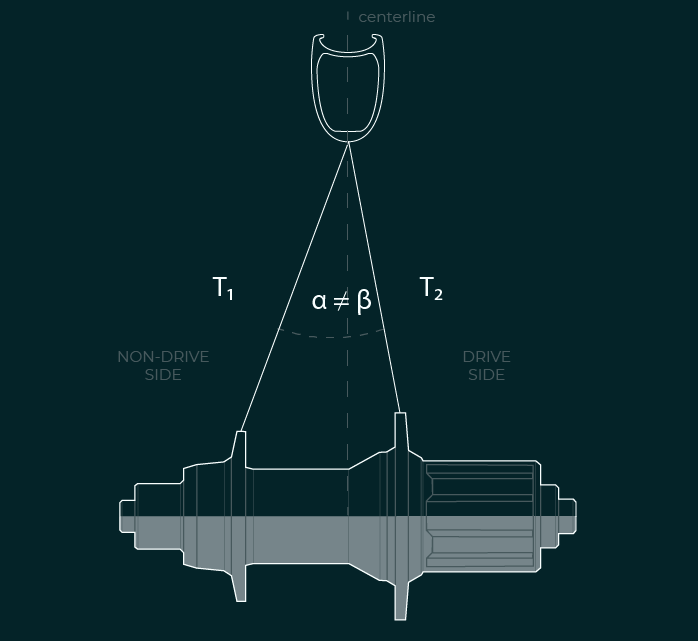 Spoke tension the definitive guide to spoke tensioning