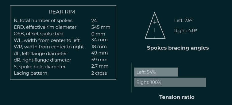 example of calculation bracing angles and spoke tension ratio