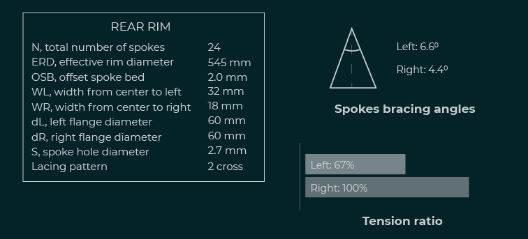 asymmetric rim geometry and bracing angles