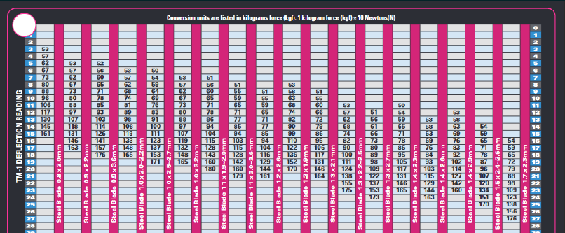 Park Tool's TM1 tension meter reading chart