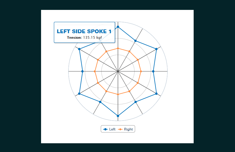 Spoke tension hot sale rear wheel