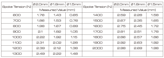 Size Chart - Tenson